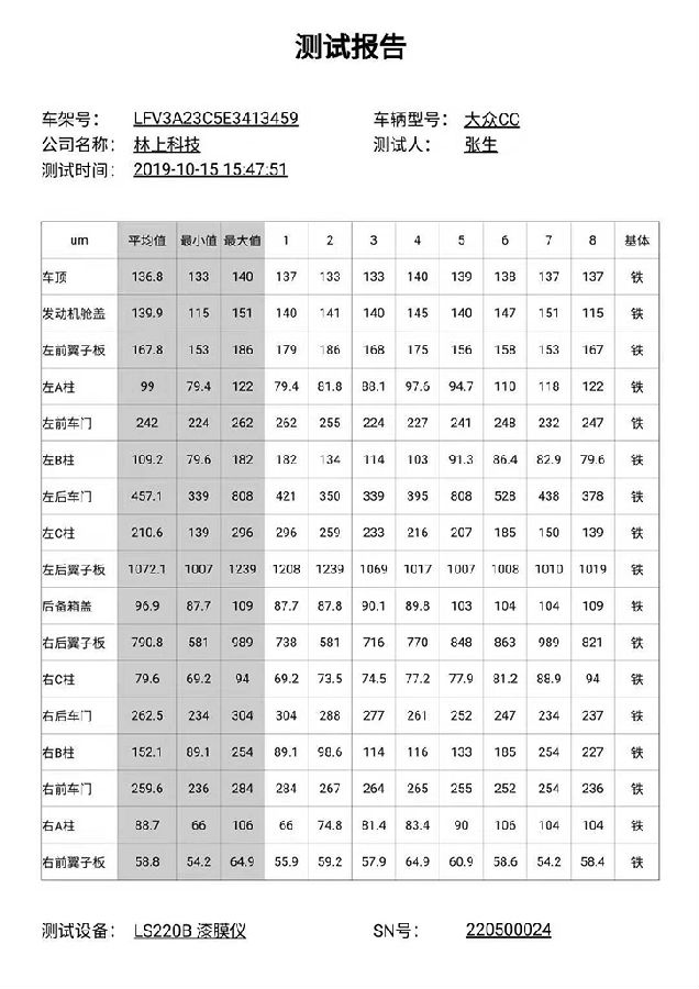 汽車漆面檢測儀檢測報(bào)告