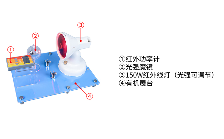 SK1150隔熱膜展示套件的組成